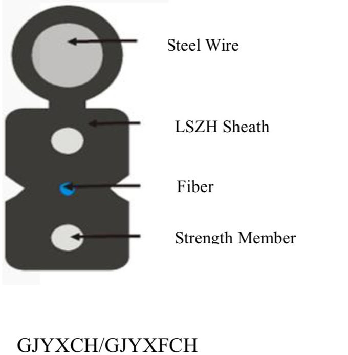 کابل قطره فیبر نوری FTTH 1 2 4 هسته داخلی/خارجی G657A1 G652D G657A2 0